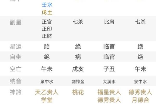 元女在八字中代表什么意思(怎么看自己是什么女命)