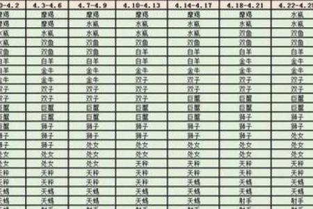 水瓶座上升是什么星座(水瓶座上升星座对照表)