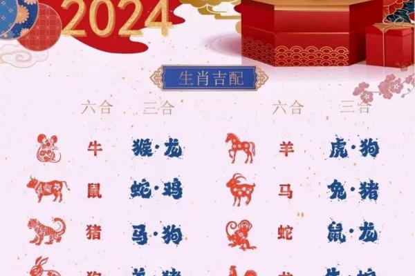 2024年最旺最顺的生肖