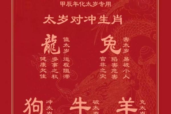 2020年犯太岁的生肖 2020年犯太岁对照表 2020年犯太岁的生肖 2020年犯太岁对照表