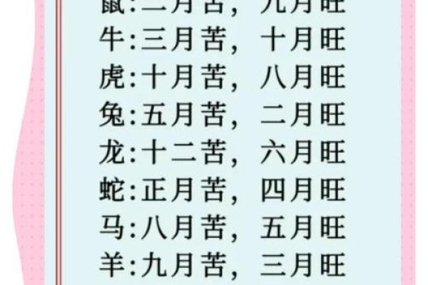 春花秋月最佳正确生肖