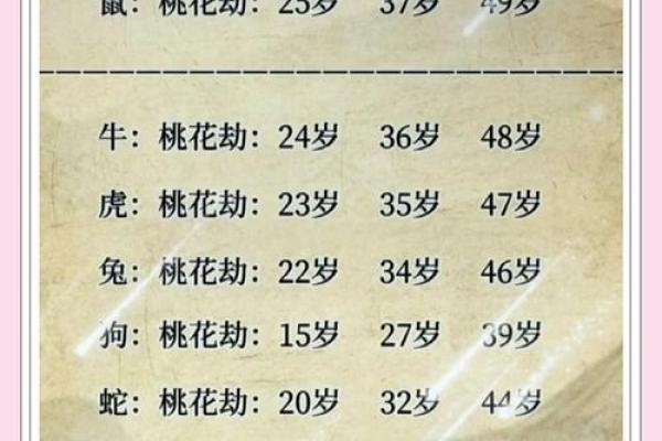 桃花流水打一个生肖 桃花流水打一正确生肖