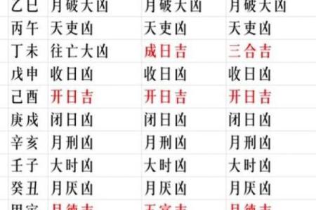 2025年12月有几天黄道吉日？（速查表+禁忌指南）