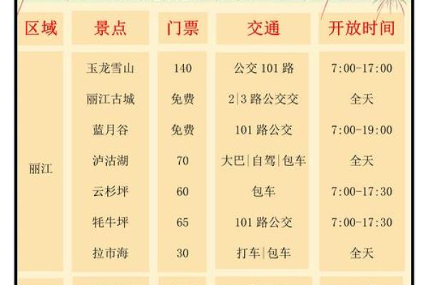 2026年1月出差旅行吉日选择：不同出行目的择日建议