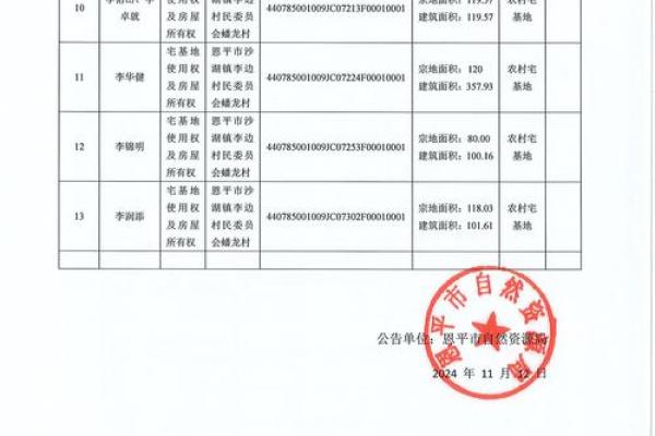 2026年1月动土碳足迹计算吉日:环保施工自然补偿 2026年1月动土碳足迹计算吉日:环保施工自然补偿