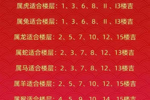 2025年11月入宅开日吉日推荐:生肖鸡摩羯座宜忌解析 2025年11月入宅开日吉日推荐:生肖鸡摩羯座宜忌解析