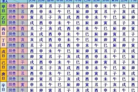 2019年年9月黄道吉日有多少天？（速查表+禁忌指南）