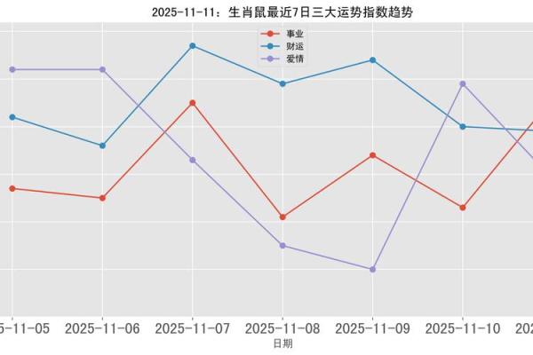 2025年11月生肖鼠祈福吉日开日运势:双鱼座推荐查询 2025年11月生肖鼠祈福吉日开日运势:双鱼座推荐查询