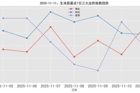 2025年11月生肖鼠祈福吉日开日运势：双鱼座推荐查询