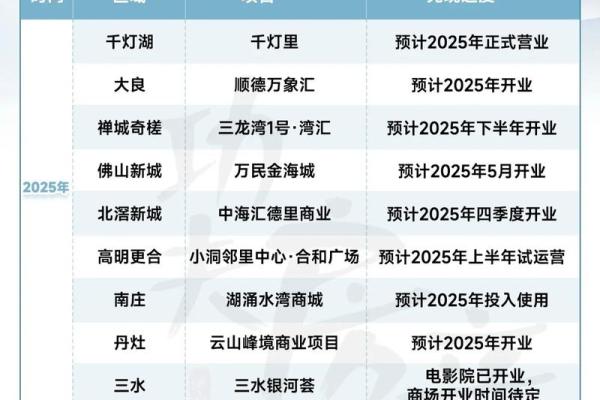 2025年12月哪几天开业最旺?(含3大实用吉日推荐) 2025年12月哪几天开业最旺?(含3大实用吉日推荐)
