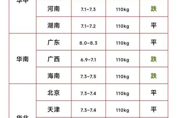 2026年1月生肖猪双鱼座开市促销活动吉日：活动类型与吉日
