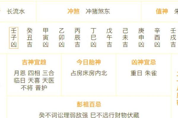 开业吉时吉日查询2025年11月 2025年11月最佳开业时辰