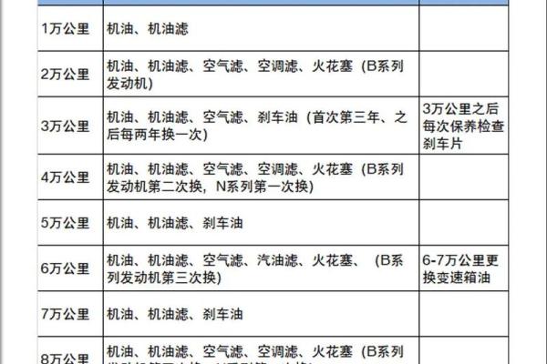 2026年1月提车高速磨合吉日：新车磨合车辆保养