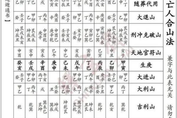 2026年1月开运指南：建日除日满日宜忌详解