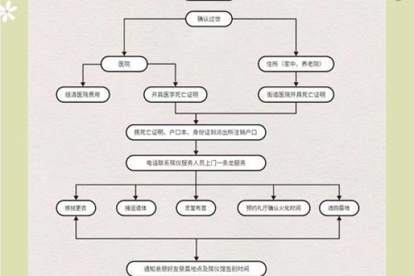 2026年1月生肖蛇安葬仪式流程吉日：流程简化与吉日