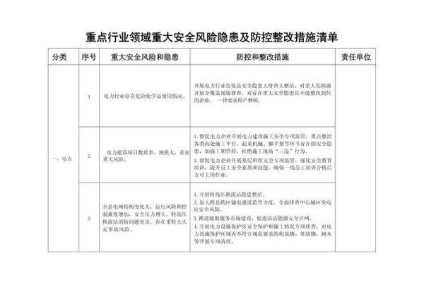 2026年1月17日危日得把眼睛擦亮了:高风险事项规避清单 2026年1月17日危日得把眼睛擦亮了:高风险事项规避清单