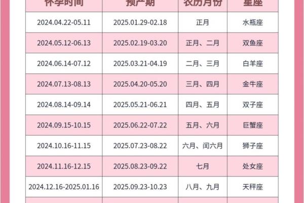 2026年1月求嗣医疗咨询吉日:专业咨询科学备孕 2026年1月求嗣医疗咨询吉日:专业咨询科学备孕