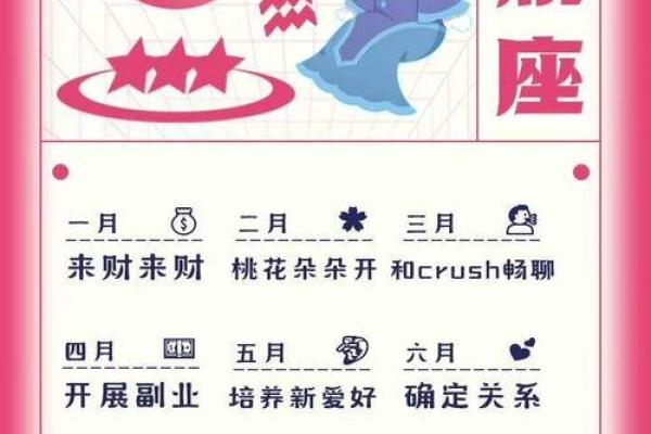 2025年11月生肖狗水瓶座收日大全：收纳收获吉日