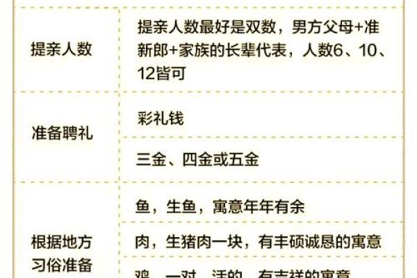 十二月订婚日子哪天好 2024年12月订婚吉日查询 十二月订婚日子哪天好 2024年12月订婚吉日查询