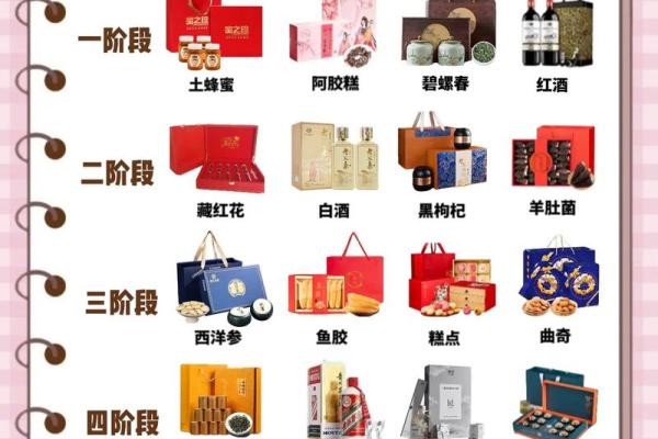 2020年闰月给父母买什么 2020闰月送父母礼物推荐