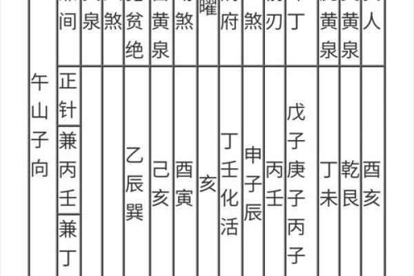 12月安葬最吉利的三个日子 安葬择日12月最佳日期