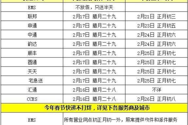 2020国庆节快递放假吗 2020国庆快递停运时间表 2020国庆节快递放假吗 2020国庆快递停运时间表