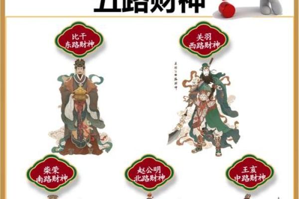 2025年12月财神节是哪一天?(100%实用指南)