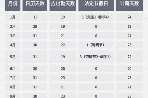 2025年12月财神节是哪一天?(100%实用指南)