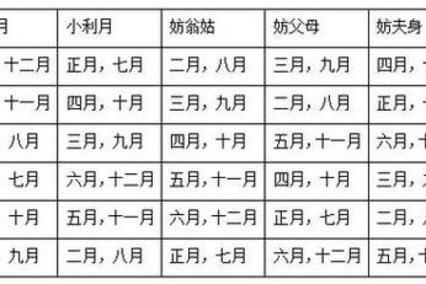 抛妇产吉日12月哪天适合抛妇产 12月剖腹产挑选合适的日子生辰八字 抛妇产吉日12月哪天适合抛妇产 12月剖腹产挑选合适的日子生辰八字