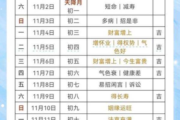 2025年12月理发哪天好?(这5天最旺运势)