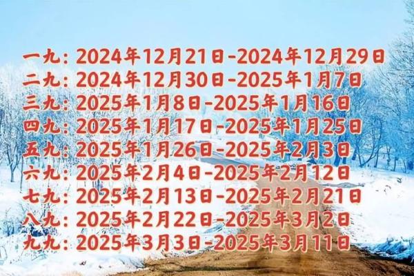 2020年数九天气从什么时候开始计算 2020年数九从哪天开始 2020年数九天气从什么时候开始计算 2020年数九从哪天开始