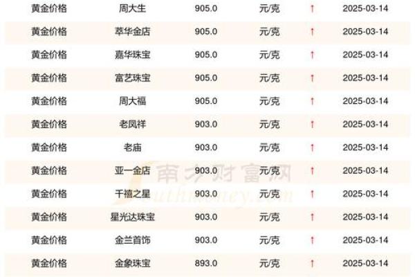 12月开业大吉日子哪天最好?(2025年3大黄金吉日推荐) 12月开业大吉日子哪天最好?(2025年3大黄金吉日推荐)
