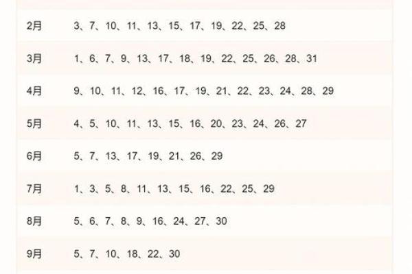 2025年12月结婚必选3个黄道日(避坑指南)