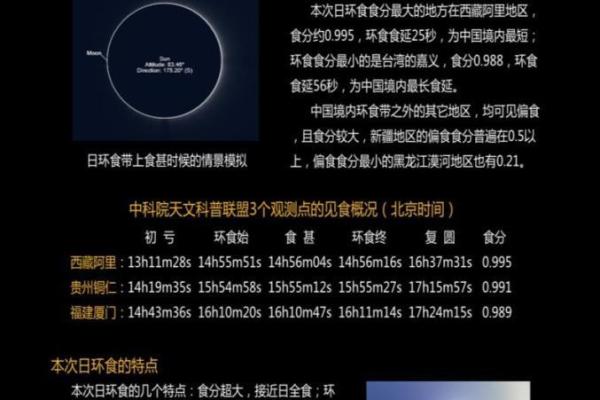 2020年日环食的时间 2020年日环食具体时刻表 2020年日环食的时间 2020年日环食具体时刻表