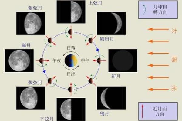 2020年日环食的时间 2020年日环食具体时刻表