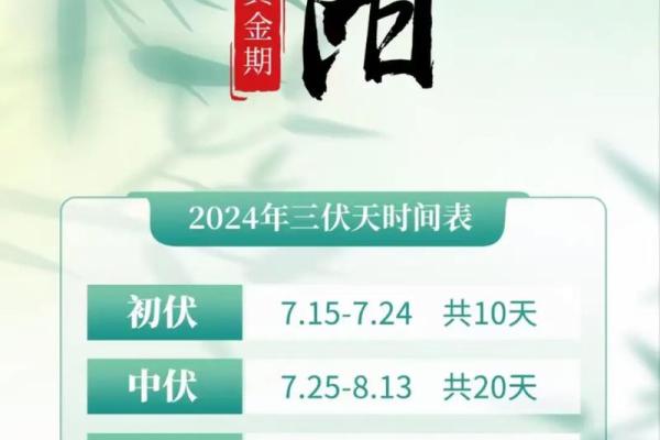 2020年三伏天有40天是这么回事 2020年三伏天时间表