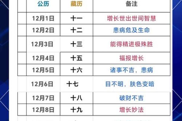 2025年12月剃头吉日有几天？（速查表+禁忌指南）
