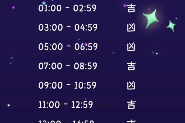 2025年哪几天最吉利?(全2025年100+吉时精准分析)