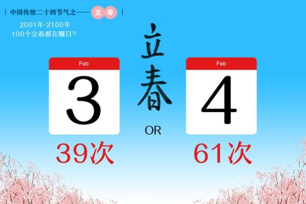 2020年立春几点 2020年立春具体时间查询