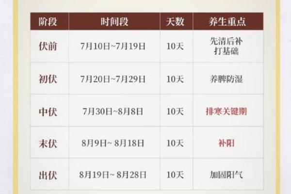 2020入伏是哪一天 2020年三伏天开始时间 2020入伏是哪一天 2020年三伏天开始时间