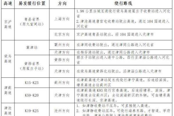 2020端午节辽宁高速免费吗 2020辽宁高速端午免费政策