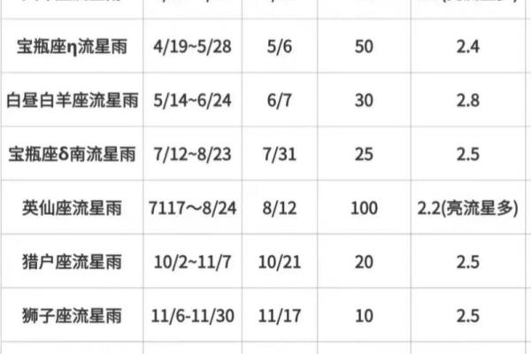2020年流星雨时间表 2020年流星雨最佳观测时间 2020年流星雨时间表 2020年流星雨最佳观测时间