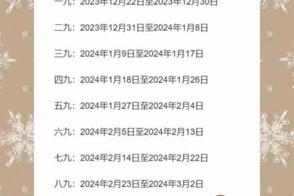 2019数九天时间表 2019年数九从哪天开始
