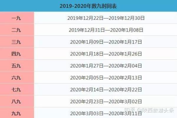 2019数九天时间表 2019年数九从哪天开始 2019数九天时间表 2019年数九从哪天开始