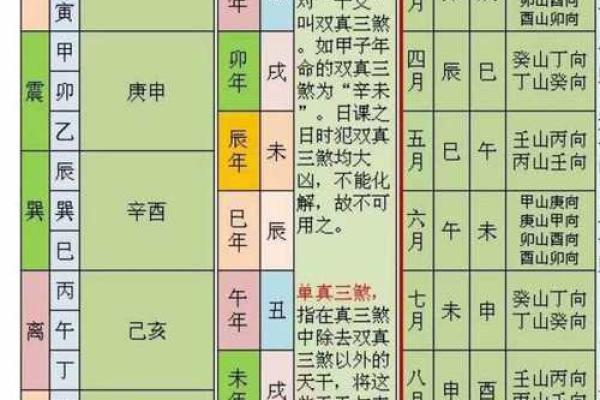 2025年12月嫁娶吉日有几天？（速查表+禁忌指南）
