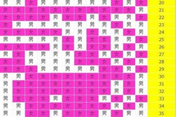 2020年生男生女表99准确率 2020生男生女预测表高清图