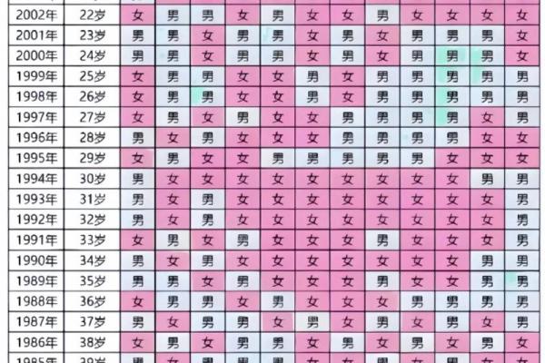 2020年生男生女表99准确率 2020生男生女预测表高清图