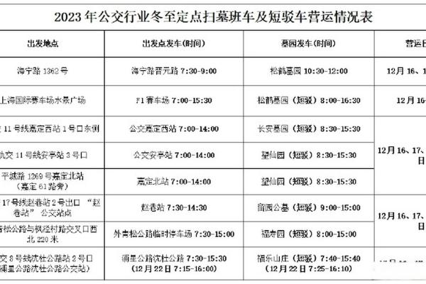 2023年上坟的最佳时间表