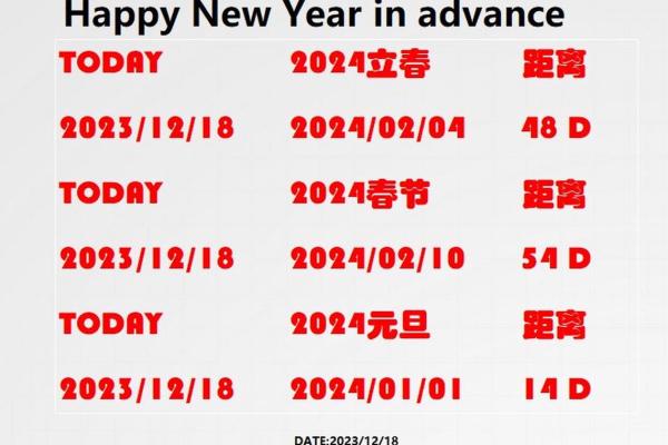 2023年立春是几月几日