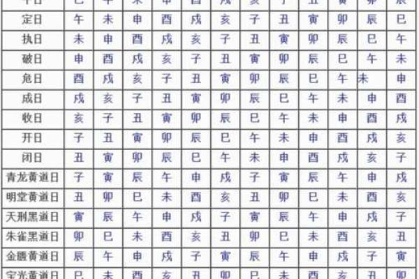 2021年11月黄道吉日一览表